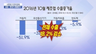 수출,파업,현대차,삼성전자