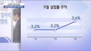 기준,실업률,기록