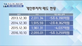 개인투자자,주식,증시,개인,수익,국내