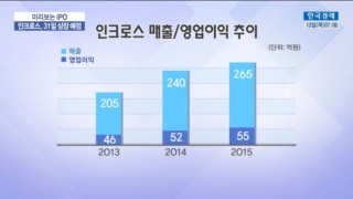 동영상,광고,상장,크로스,중국