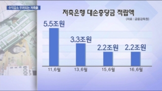 저축은행,충당금,대손충당금,환입