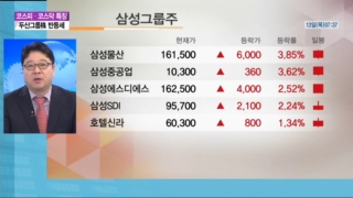 시장,기대감,전일,실적,예상,장세,전개,안정,투자