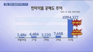 한미약품,공매도,증권사,금융당국,거래,국내