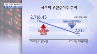 우선주,올해,대한,보통주,지난해,주가