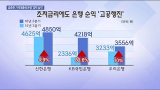 은행,실적,대출,금리,가계