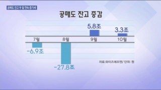 공매도,잔고,주가,잔액