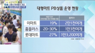 제품,자체브랜드,대형마트,제조업체,기존,확대