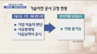 공시,사태,한미약품,기술이전,규정