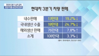 영업이익률,현대차,파업