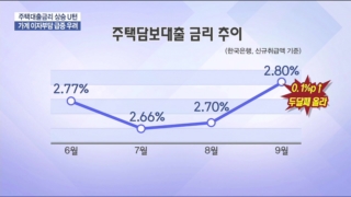 금리,상승,주택담보대출,가계대출