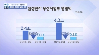 삼성전자,사태,부회장,이재용,갤노트7,등기이사,사업,이번,오늘