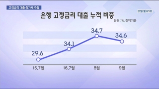 고정금리,은행,주택담보대출,금리,비중