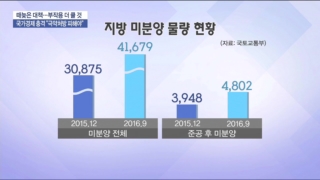 부동산,경제,시장,인터뷰,공급과잉