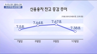 신용융자,잔고,코스닥,주식,주가,규모