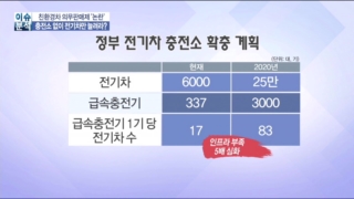 전기차,정부,보급,충전소,도입,의무판매