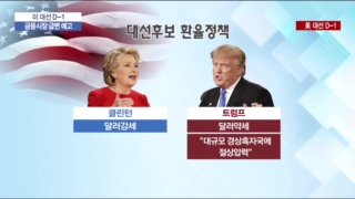 트럼프,금융시장,대선,가능성,경우,인터뷰