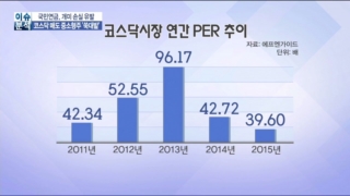 시장,국민연금,자금,코스닥,상황,위주,중소형주