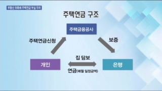 집값,주택연금,내년