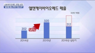 케이바이오메드,시장,제품,임플란트,전문기업,척추