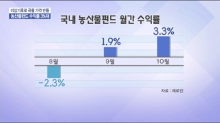 농산물,수익률,라니냐,가격,곡물가격,국내