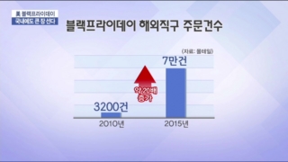 블랙프라이데이,국내,할인,소비자,최대,세일