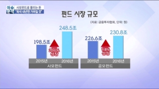 사모펀드,시장,운용사,헤지펀드,공모펀드,상품,올해