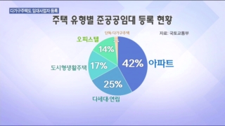 임대사업자,다가구주택,등록