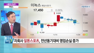 기대,증가,반도체