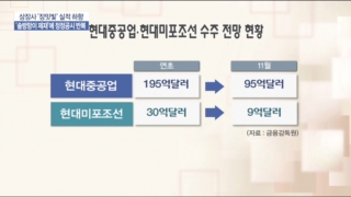 실적,상장사,전망치,연초,정정공시