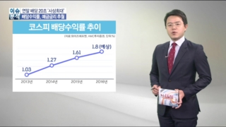 배당,전망,올해,기업,배당수익률,사상