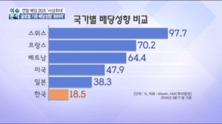 기업,배당,일본,국내,배당수익률