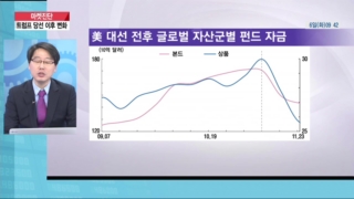 이후,이탈리아,지속,트럼프,당선,시장,증시