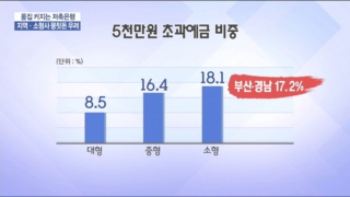 저축은행,5천만,지역