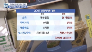 가계부채,강화,보금자리,요건,주택담보대출,활용