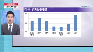 금리인상,진행,미국,지속,업종