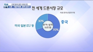 산업,규제,시장,정부,드론