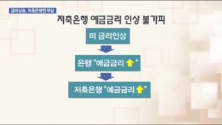 저축은행,수익성,대출,대출금리