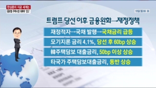 부동산,주택시장,글로벌,세계,금리인상,각국,미국,이후