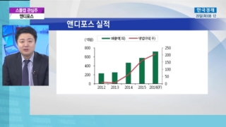 전망,투자,스마트폰,제품