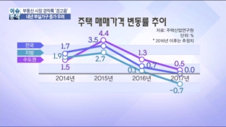 금리,부동산,인상,시장,가구