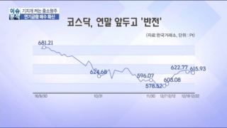 중소형주,자금,연기금,종목,코스닥,시장