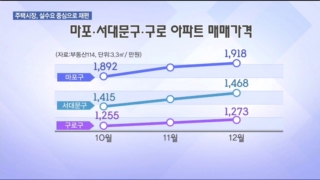 아파트,실수요자,단지,가격,청약