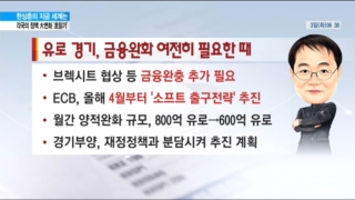 재정정책,역시,각국,올해,추진,정책,금융완화,변화,미국