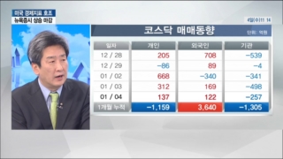 위안화,달러,통화바스켓,미국증시