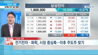 시장,전일,업종,상승,반등,대해,지속,바닥권,흐름