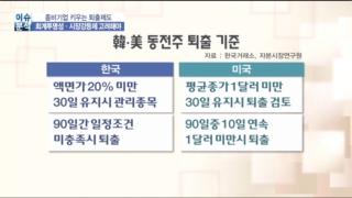 퇴출,증시,기준,기업,우리나라,독립성,상장폐지