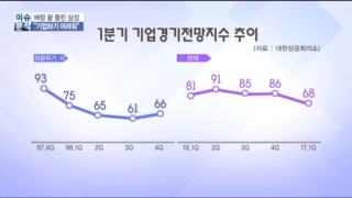 기업,인터뷰,올해,상황,해외