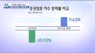 트럼프,월가,완화,트럼프노믹스,출신,골드만삭스