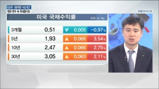 트럼프,달러약세,정책,구간,확대,시장