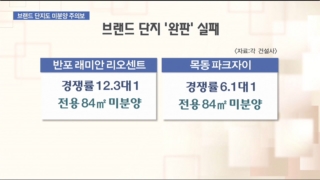 브랜드,대단지,청약,가구,단지